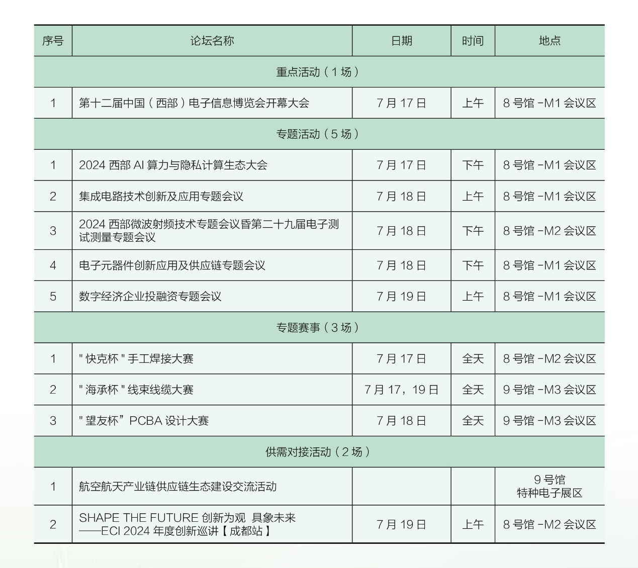 7月17日開幕，連續三天！西部電博會，超多精彩內容等你來打卡