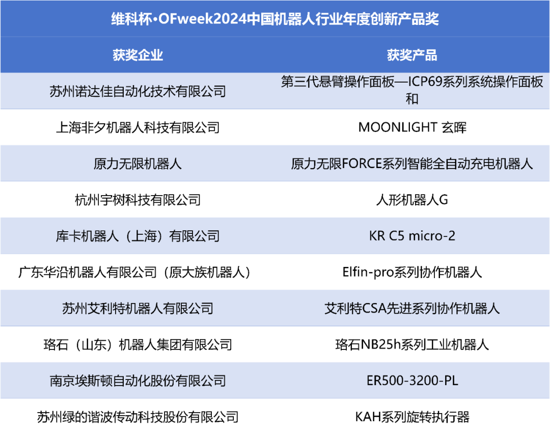 榮耀時刻！維科杯·OFweek 2024中國機器人行業年度評選獲獎榜單盛大揭曉