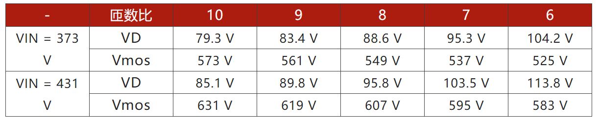 兩步走 解決開關電源輸入過壓的煩惱！