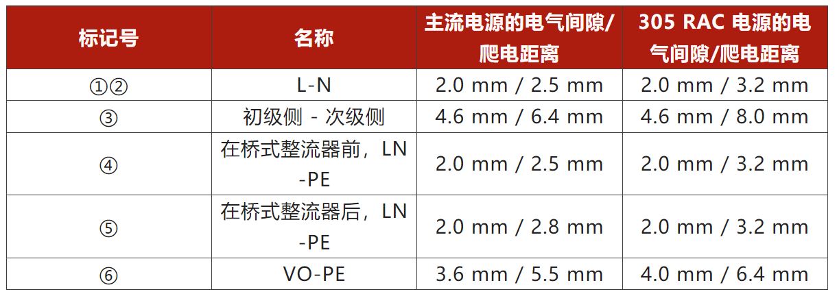 兩步走 解決開關電源輸入過壓的煩惱！