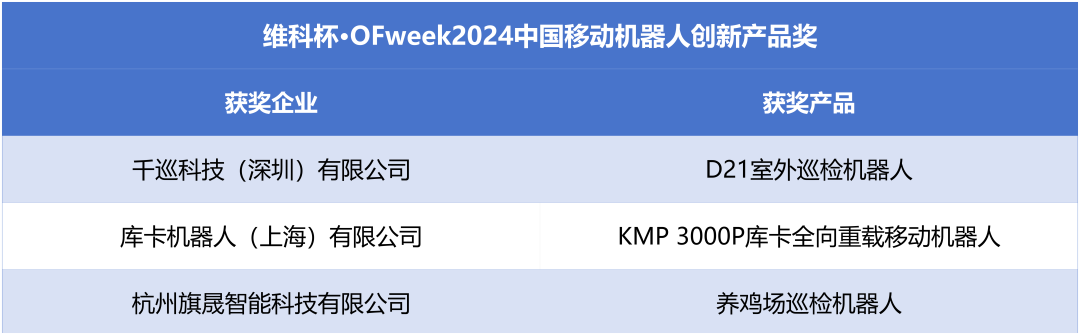 榮耀時刻！維科杯·OFweek 2024中國機器人行業年度評選獲獎榜單盛大揭曉