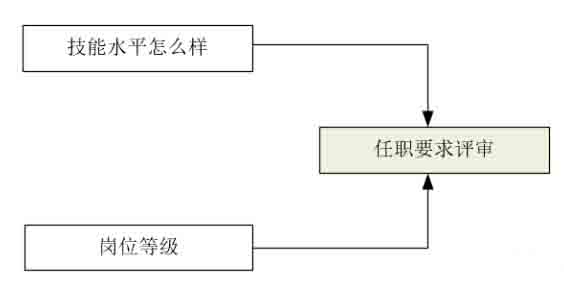 開關電源環路穩定性分析(五)（環路的分析）